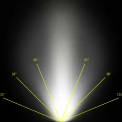 Fenix HL18R-T V2.0 - Stirnlampe