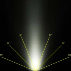 Nitecore HC65 UHE - Stirnlampe