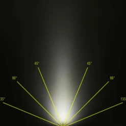 Petzl TIKKA CORE - Stirnlampe