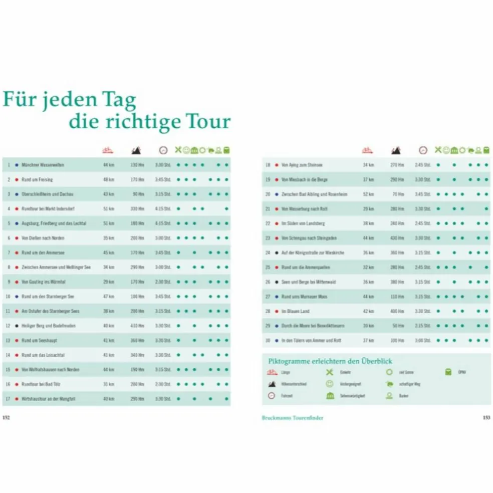 RADTOUREN AM WASSER MÜNCHEN - Radwanderführer