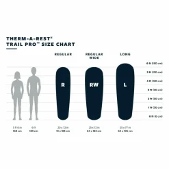Therm-a-Rest TRAIL PRO REGULAR WIDE - Selbstaufblasende Isomatte