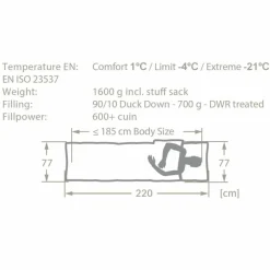 Vaude ALPSEE 700 DWN - Daunenschlafsack